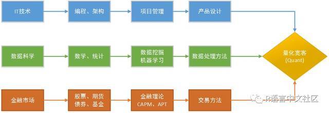用R語(yǔ)言開(kāi)啟量化投資 構(gòu)建智能投資管理體系的實(shí)踐指南