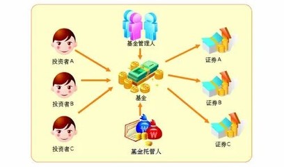 微課堂 | 基金直銷(xiāo)與代銷(xiāo)，哪個(gè)更安全？投資管理視角下的渠道選擇