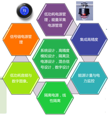 ADI喬遷新址 技術(shù)總監(jiān)漫談中國(guó)研發(fā)中心的技術(shù)開(kāi)發(fā)之路