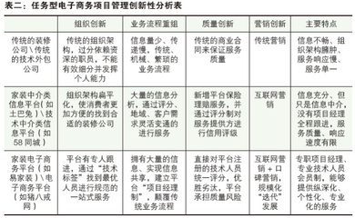 計算機世界:任務型電子商務的理論及實踐探索-科技-讀覽天下